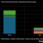 Benchmark Minerals Intelligence copper cobre