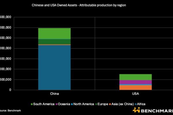Benchmark Minerals Intelligence copper cobre
