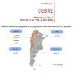 panorama del cobre en argentina copper outlook in argentina 2026