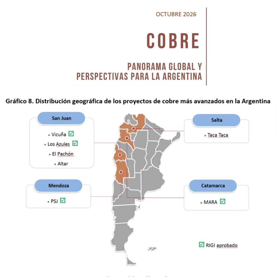 panorama del cobre en argentina copper outlook in argentina 2026